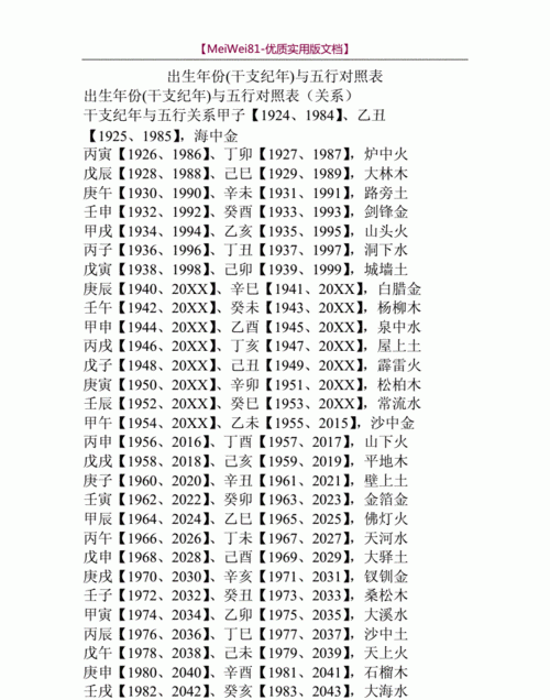 查命格五行属性,怎么判断自己五行属什么图3