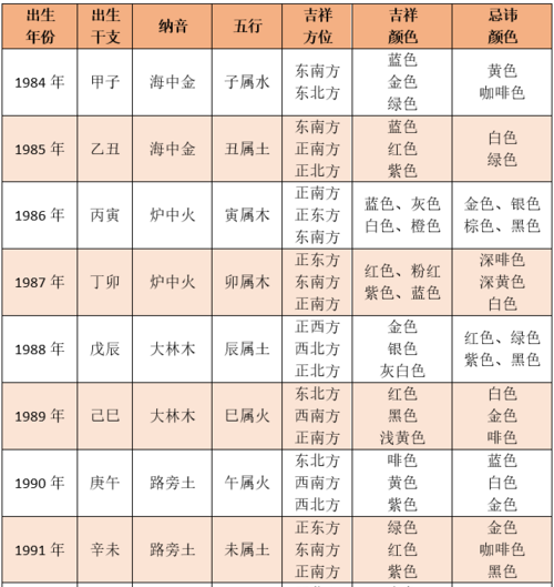 查命格五行属性,怎么判断自己五行属什么图4