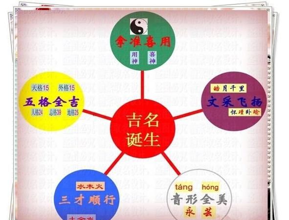 全息姓名学三才六格,在姓名学里三才是指什么图4