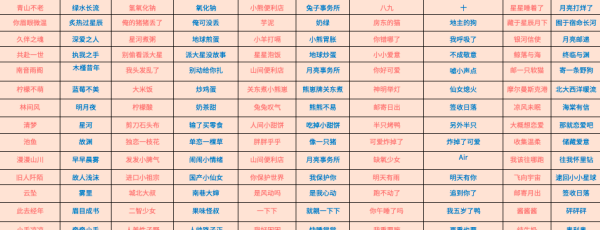 情侣名字超甜一对可爱,情侣可爱的网名大全图4