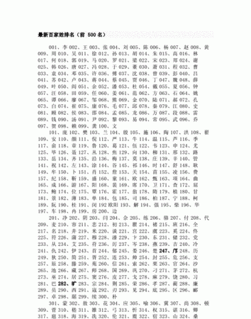 百家姓前00名,百家姓前20名的姓是什么图3