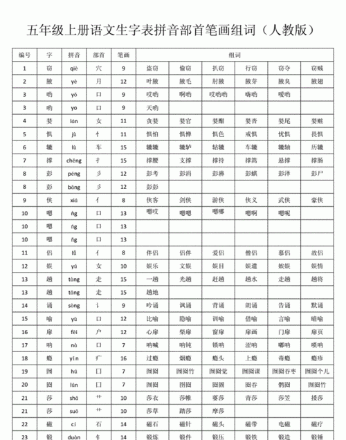 具组词拼音,别具匠心的具是什么意思图3