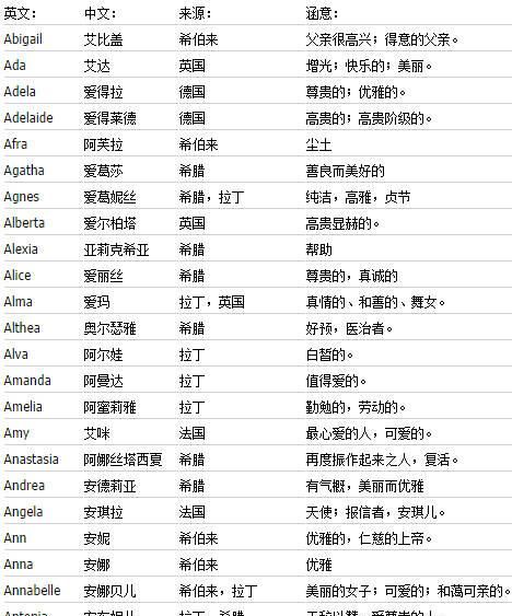 取英文名字大全免费查询,取英文名的软件有哪些图3