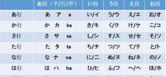 单字日语大全,日语必备单词1000个写法及中文通译图4