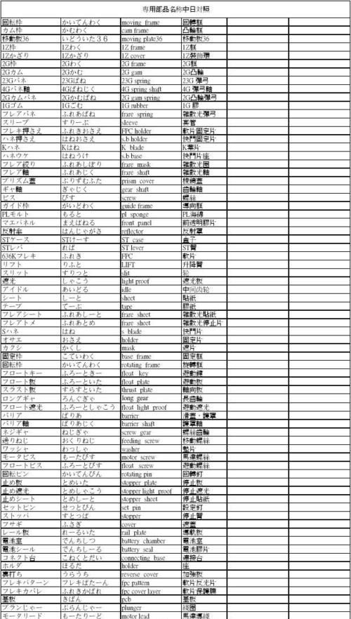 单字日语大全,日语必备单词1000个写法及中文通译图5