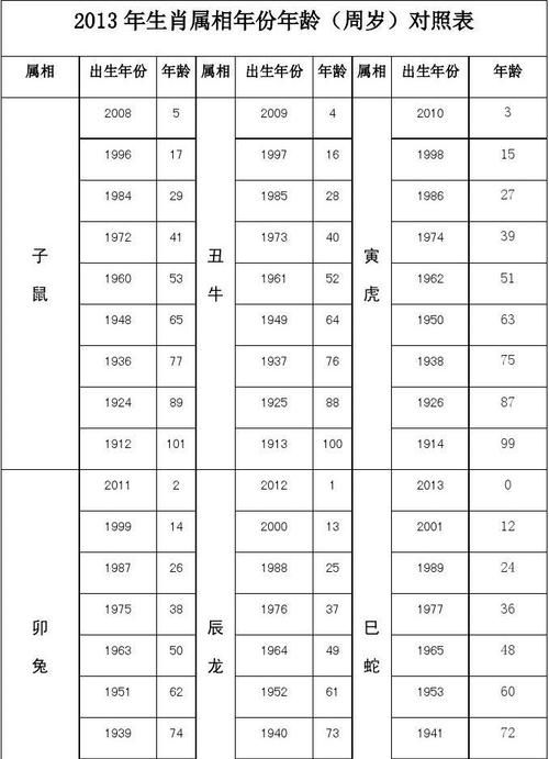 十二生肖年份表,生肖表十二顺序对应年份图图3