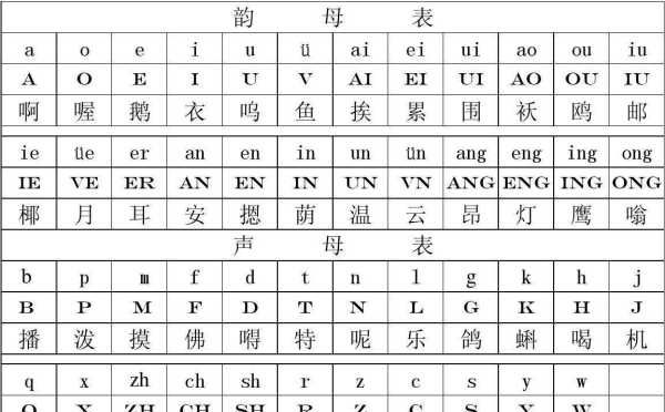 汉语拼音字母表读法,26个汉语拼音正确读法图3