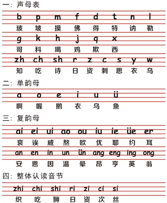 汉语拼音字母表读法,26个汉语拼音正确读法图4