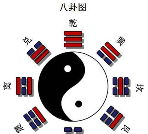 易经八卦生辰八字算命免费,易经八卦生辰八字算命图2