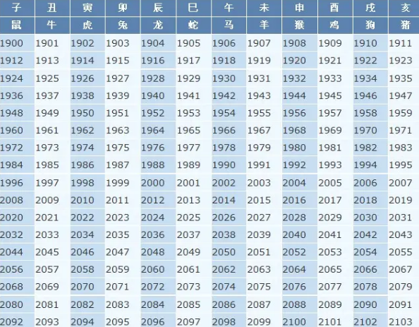 十二生肖年龄表,生肖年龄对照表2022图1