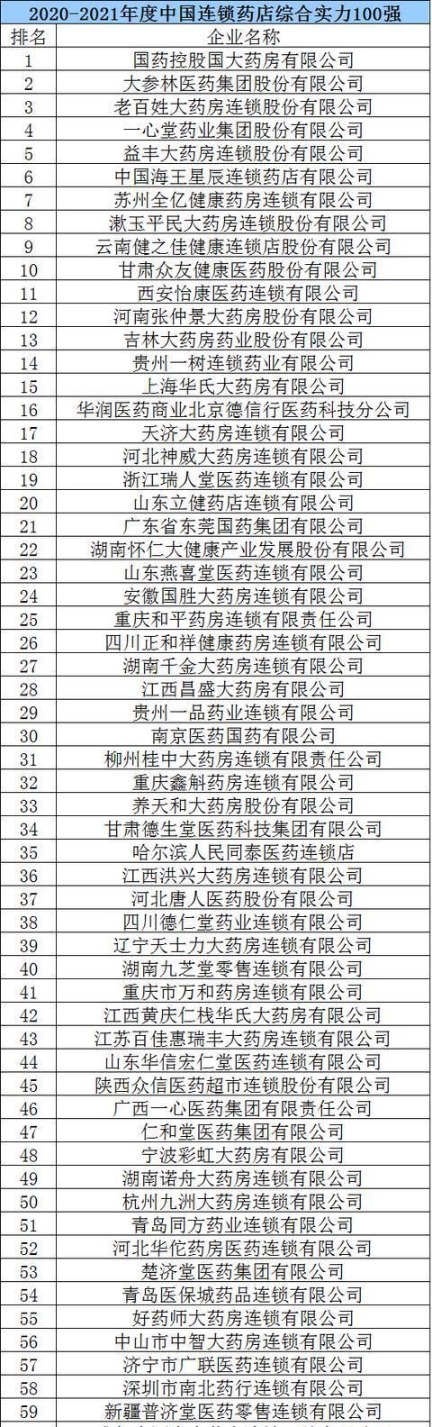 药店取名大全名字2020,新开大药房取名有哪些?图2