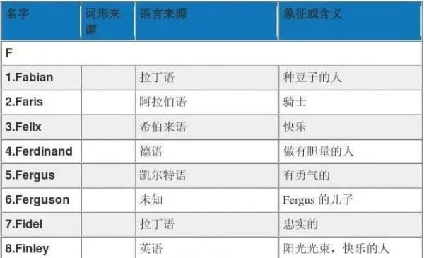 英文名生成器免费,公司中文名谐音英文名生成器图4