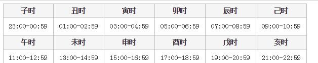 亥时是几点到几点钟,亥时一刻是几点?图4