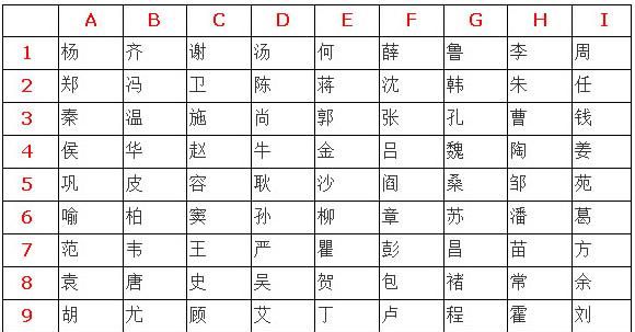 输入名字查另一半名字,输入名字查另一半名字免费图1