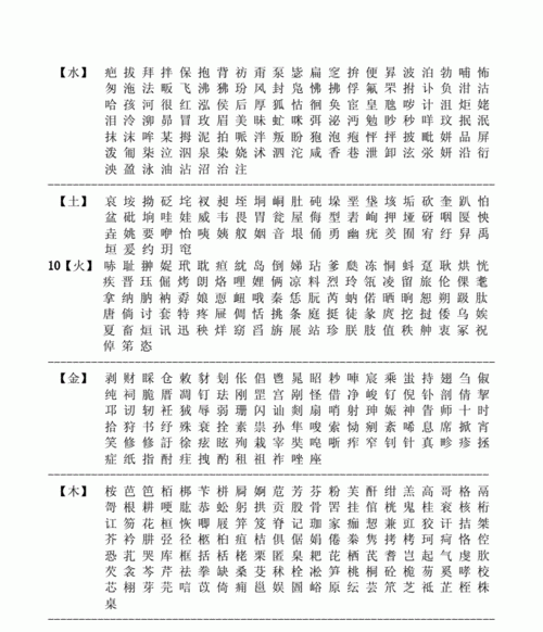 康熙字典起名五行字库,康熙字典起名图1