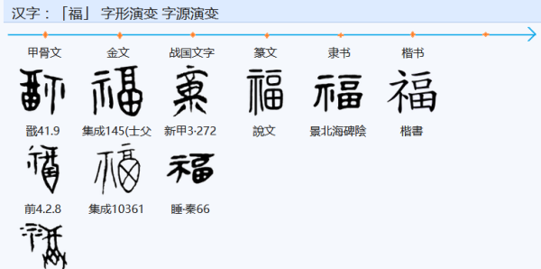 带福字成语图片