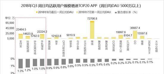 中国网民的移动搜索DAU,为什么中国只有百度一个搜索引擎图1