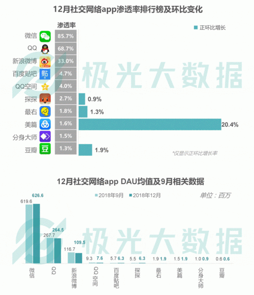 中国网民的移动搜索DAU,为什么中国只有百度一个搜索引擎图3