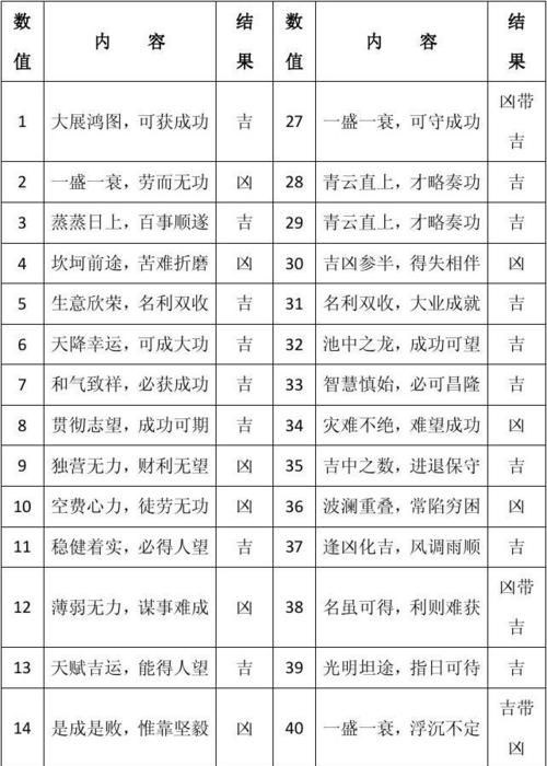 手机号测吉凶号令天下号令天下,号令天下手机号码测吉凶号令天下图8