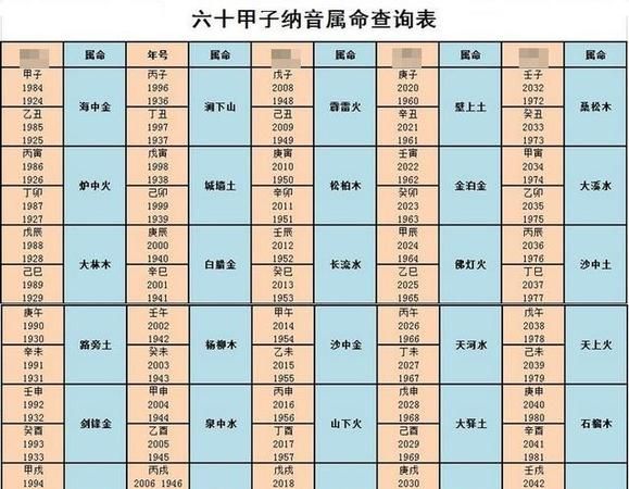 免费测试八字命格,生辰八字命格查询图1