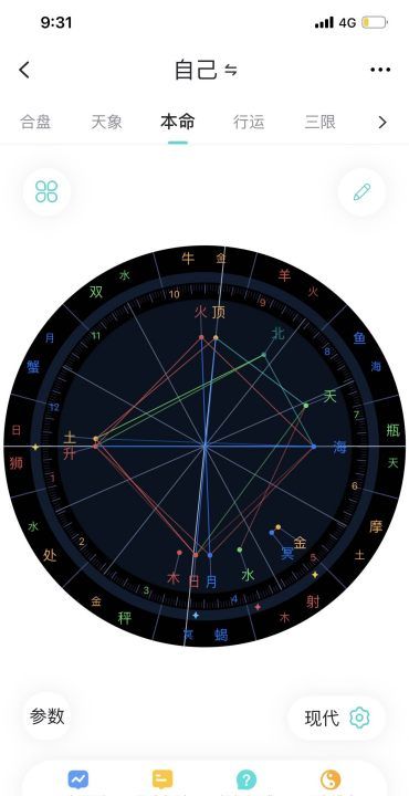 星盘查询分析,解星盘图1