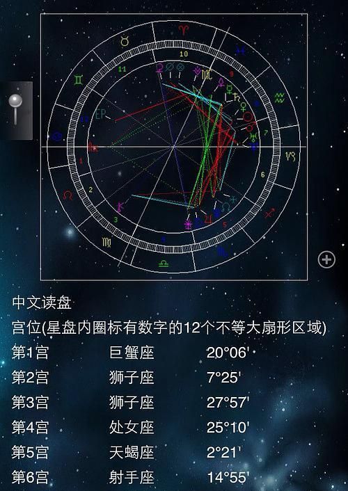 星盘查询分析,解星盘图6