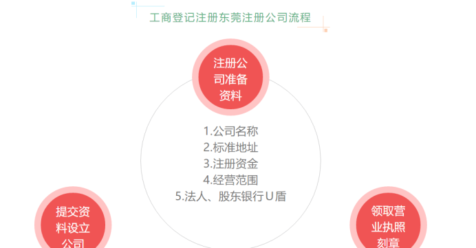 公司名称核查,怎样查询公司名字有没有被注册图1