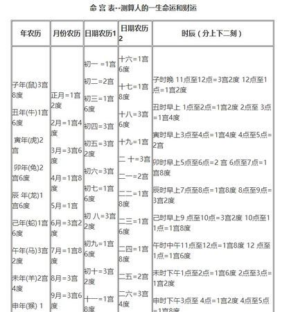 一生命运测算,怎么算命运图2