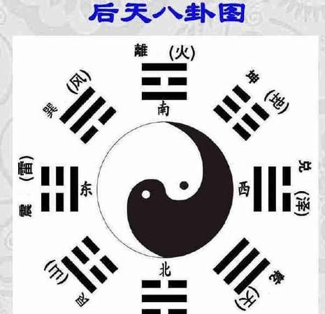 周易八卦起名字,请懂周易八卦的高手测个名字图3