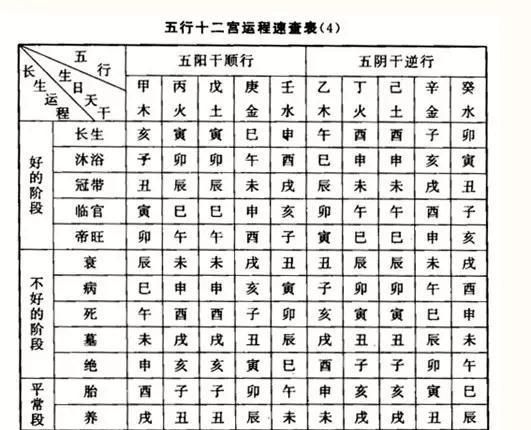 免费生辰八字五行测算,怎么测生辰八字五行缺什么图4