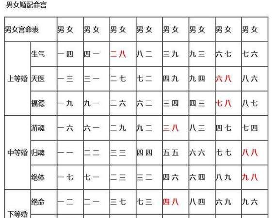 八字配对,八字配对婚姻免费测试图4