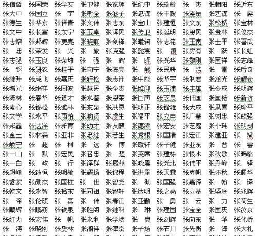 男孩名字大全2014属马,男孩名字大全204属马胡图1