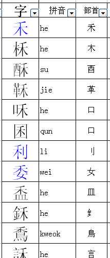 禾字旁的字有哪些,禾字旁的字哪些寓意好图2