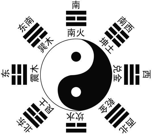 周易八卦,周易八卦有哪些图7