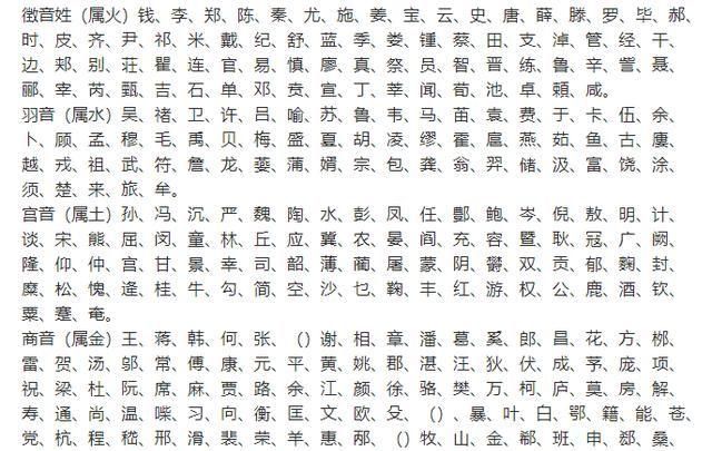 常用名字大全,五行属木的女孩名字的字图9