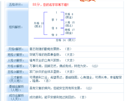 孩子起名测试打分,给牛年宝宝名字测试打分 - 百度宝宝知道图1