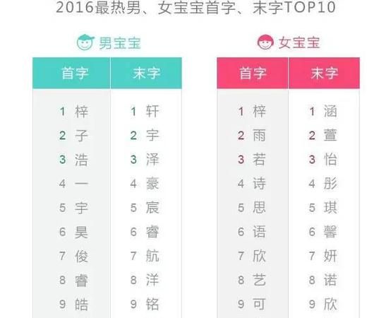 娃儿名字大全,想给娃儿取个特别的名字图1