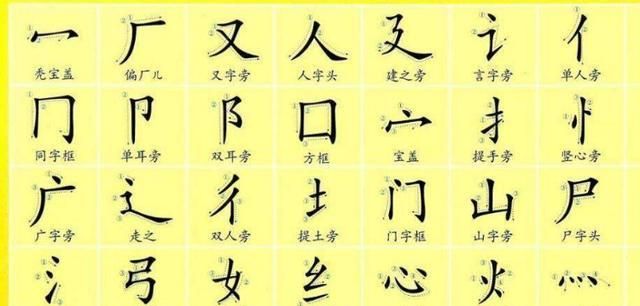 章的部首,章字的偏旁部首是什么字图3