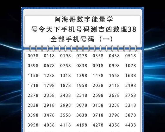 汽车号码吉凶查询打分,测车牌号吉凶最准确的2022图1