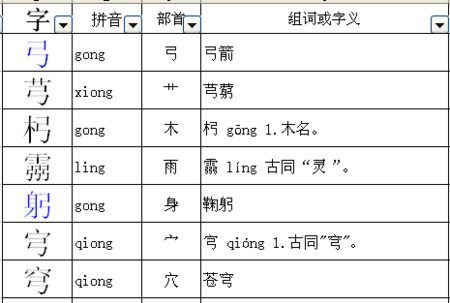 贪的部首,贪字部首是什么偏旁图2