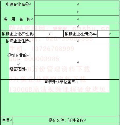 企业名称核准网上申请,名称预先核准登记流程网上申请填错了图2