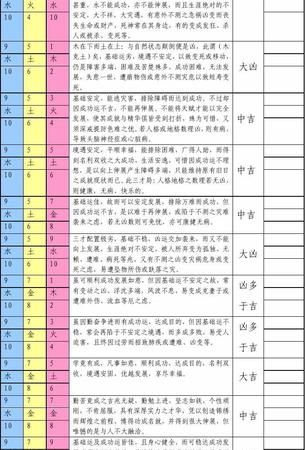 三才最佳配置表,八字起名三才五格如何配置图1