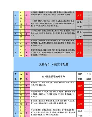 三才最佳配置表,八字起名三才五格如何配置图2