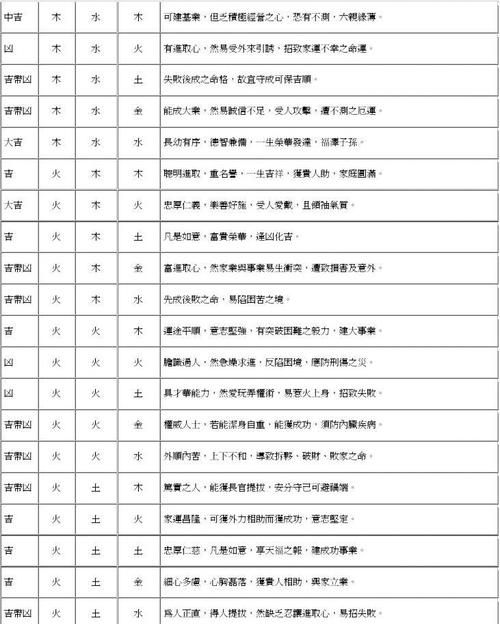 三才最佳配置表,八字起名三才五格如何配置图3