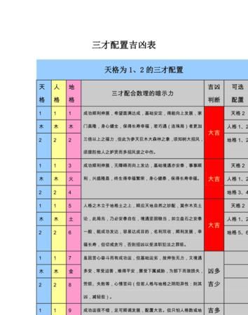 三才最佳配置表,八字起名三才五格如何配置图4