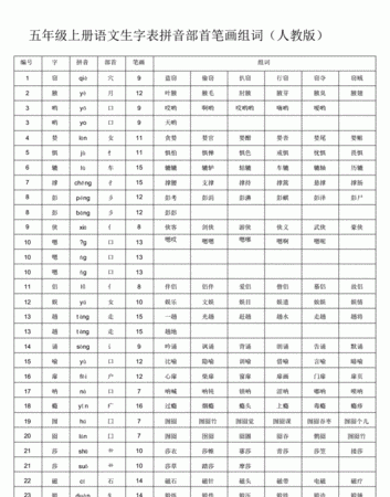 罗的拼音和部首,癶字部首怎么读图1