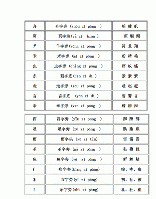 罗的拼音和部首,癶字部首怎么读图4