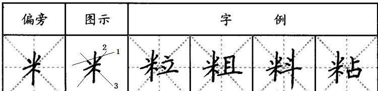 米字旁的字,带“米”字旁的字都有哪些图3