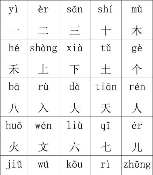 汉字大全带拼音,所有常用汉字大全(含拼音)图1