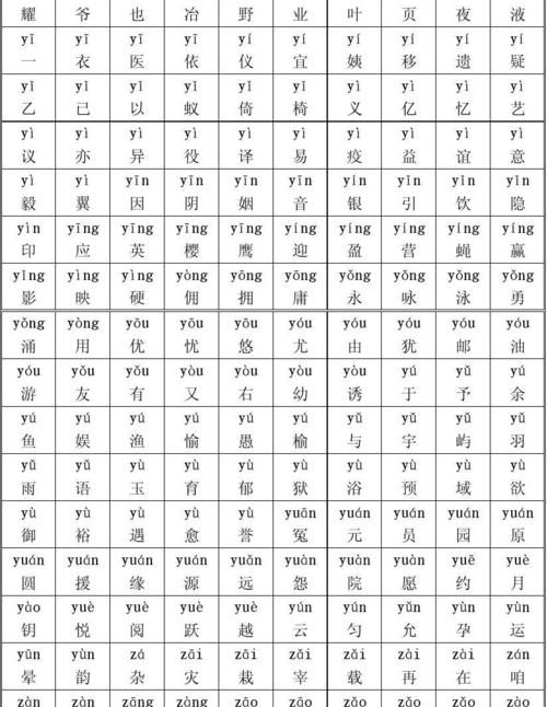 汉字大全带拼音,所有常用汉字大全(含拼音)图4